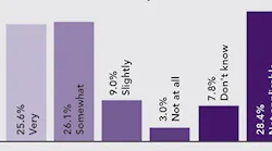 poll-result-on-shift-changeover-effectiveness