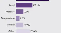 poll-For-which-type-of-online-measurement-do-you-have-the-greatest-difficulty