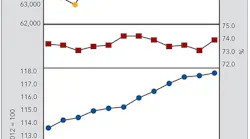 CP1708-Economic