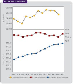 1660319159429 Cp1708economic 1660319159429 Cp1708economic