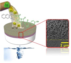 Self-Assembling-Membrane-Purifies-Water-new-sm Self-Assembling-Membrane-Purifies-Water-new-sm