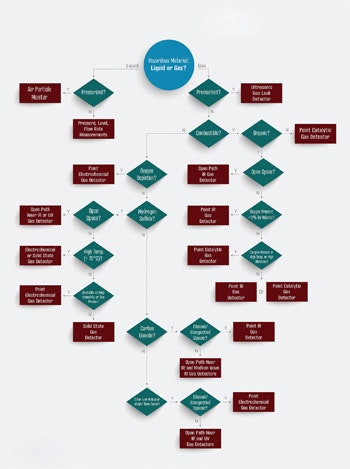 1660319165505 Smgasdetectorselectionfig1new