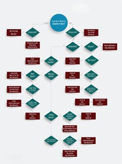 1660319165505 Smgasdetectorselectionfig1new 1660319165505 Smgasdetectorselectionfig1new