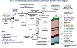 sm-fig-2-New-facility-in-Illinois-is-the-first-in-the-U sm-fig-2-New-facility-in-Illinois-is-the-first-in-the-U