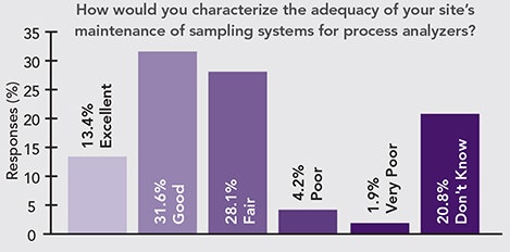 1660319176265 Pollmaintenancesamplingsystmesfig1