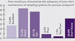 poll-maintenance-sampling-systmes-fig-1
