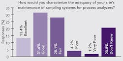 poll-maintenance-sampling-systmes-fig-1 poll-maintenance-sampling-systmes-fig-1
