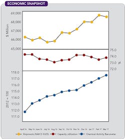 1660319179053 Cp1706economic 1660319179053 Cp1706economic