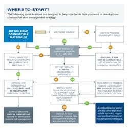 fig-3-dust-strategy-Decision-Tree-sm fig-3-dust-strategy-Decision-Tree-sm