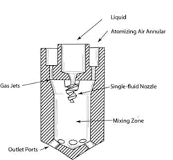 fig-8-Internal-Mix-Two-Fluid-Nozzle fig-8-Internal-Mix-Two-Fluid-Nozzle