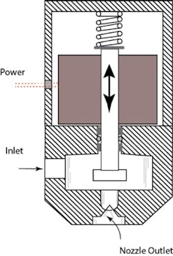 fig-6-Pulsed-Nozzle fig-6-Pulsed-Nozzle
