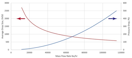 1660319190113 Fig1effectofoperatingrate