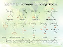 sm-fig-4-common-polymer-building-blocks