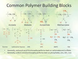 sm-fig-4-common-polymer-building-blocks sm-fig-4-common-polymer-building-blocks