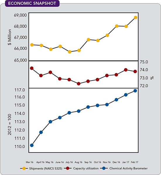 1660319202663 Cp1705economic