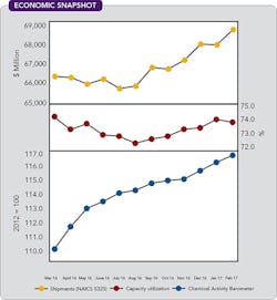CP1705-economic CP1705-economic