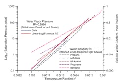 1660319204829 Fig1waterinhyrdrocarbonssm 1660319204829 Fig1waterinhyrdrocarbonssm
