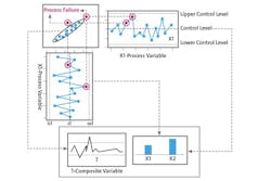 Fig-1-Use-of-a-composite-variable-T-provides-insights-hard-to-spot-directly-from-individual-variables Fig-1-Use-of-a-composite-variable-T-provides-insights-hard-to-spot-directly-from-individual-variables