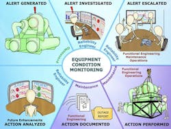 Figure-3-Equipment-Condition-Monitoring Figure-3-Equipment-Condition-Monitoring