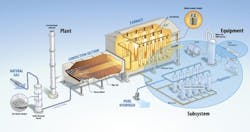 Figure-4-Users-can-check-process-variability-at-an-overall-plant-subsystem-and-individual-equipment-level Figure-4-Users-can-check-process-variability-at-an-overall-plant-subsystem-and-individual-equipment-level