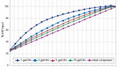 1660319211063 Fig1powerconsumptionversusstoragecapacity 1660319211063 Fig1powerconsumptionversusstoragecapacity