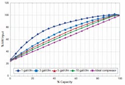 fig-1-Power-Consumption-Versus-Storage-Capacity fig-1-Power-Consumption-Versus-Storage-Capacity
