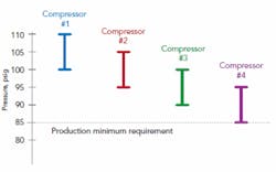 fig-2-Traditional-Multiple-Compressor-Control-Scheme fig-2-Traditional-Multiple-Compressor-Control-Scheme