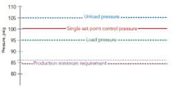 fig-3-Basic-Single-Set-Point-Control-Scheme fig-3-Basic-Single-Set-Point-Control-Scheme