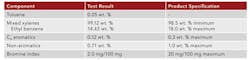 sm-performance-guarantee-test-table-1 sm-performance-guarantee-test-table-1