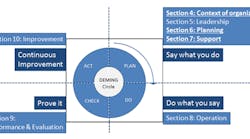 1660319226477 Fig1smthe2015versionofiso9001includesimportantrevisionsinseveralsections 1660319226477 Fig1smthe2015versionofiso9001includesimportantrevisionsinseveralsections
