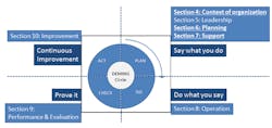 1660319226477 Fig1smthe2015versionofiso9001includesimportantrevisionsinseveralsections 1660319226477 Fig1smthe2015versionofiso9001includesimportantrevisionsinseveralsections