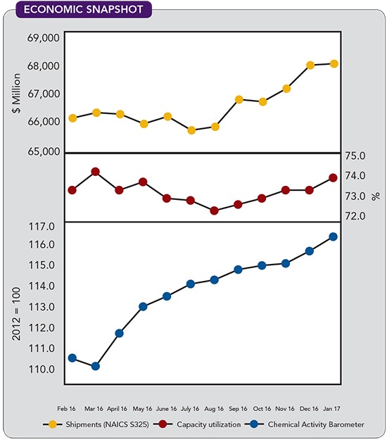 1660319232044 Cp1704economic