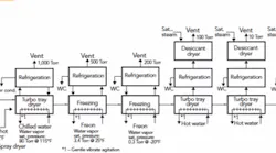 sm-freez-drying-process-fig1