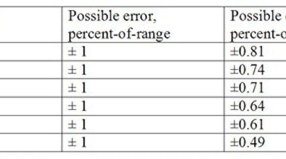 Gauge-With-1-Error-table-1