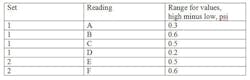 Two-Sets-of-Gauges-table-2 Two-Sets-of-Gauges-table-2