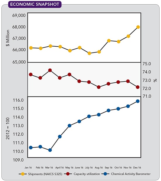 1660319248684 Cp1703ecosnapshot