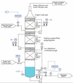 1660319249889 Ventscrubberfig1sm 1660319249889 Ventscrubberfig1sm