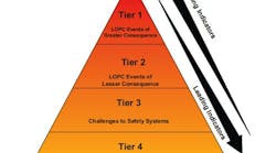 Process-Safety-Hierarchy-fig1