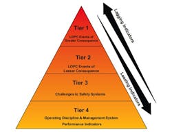 1660319254617 Processsafetyhierarchyfig1 1660319254617 Processsafetyhierarchyfig1