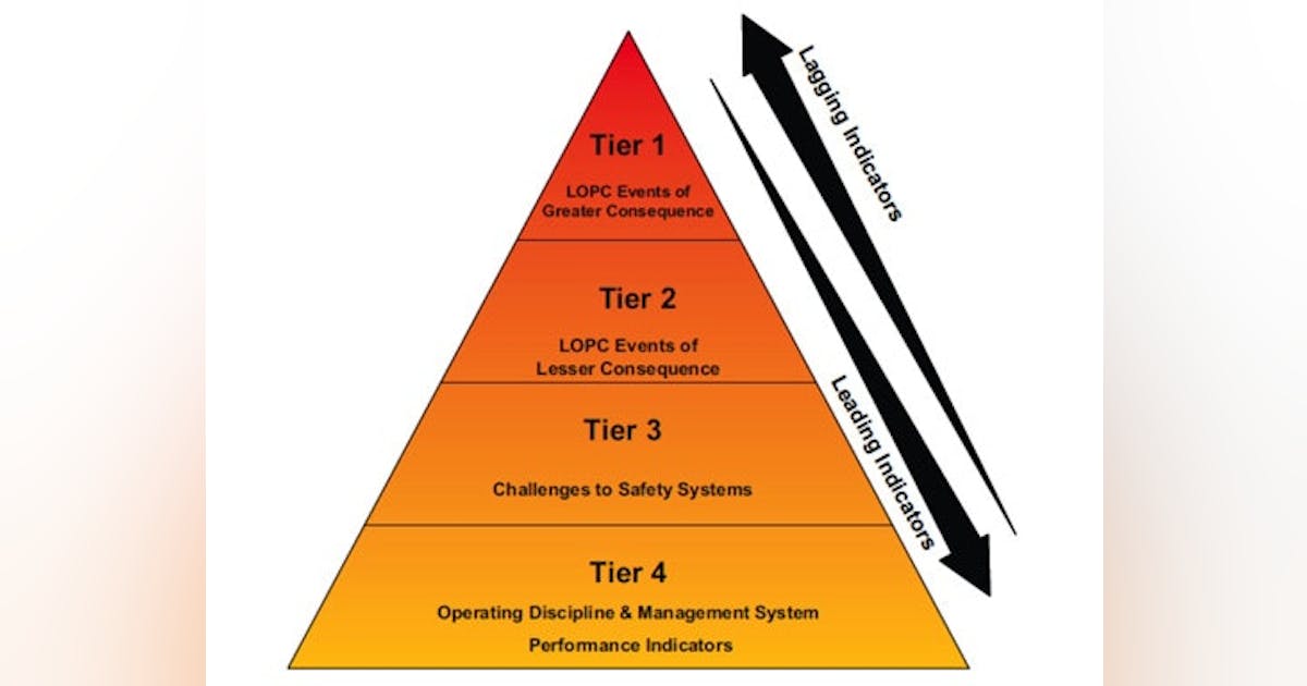 Process Safety: Understand the Changes in API RP 754 | Chemical ...