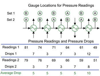 Instrumentation Troubleshooting Do Simple Things Right! Chemical