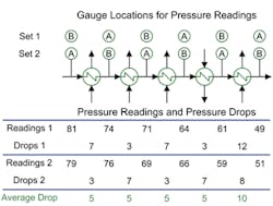 guage-locations-for-pressure-readings-fig1-sm