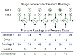 guage-locations-for-pressure-readings-fig1-sm guage-locations-for-pressure-readings-fig1-sm