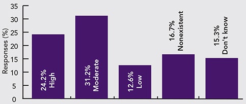 1660319264398 Hazardouschemicalspoll