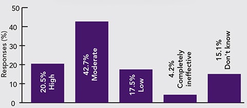 1660319269580 Cp1607poll