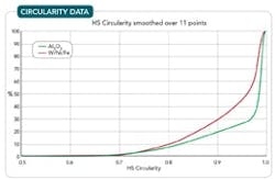 circularity-data-fig-2-sm circularity-data-fig-2-sm