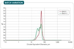 batch-variation-fig-4-sm batch-variation-fig-4-sm