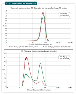 1660319280943 Sizedistributionanalysesfig1sm