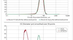 size-distribution-analyses-fig-1-sm