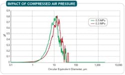 impact-of-compressed-air-pressure-fig-3-sm impact-of-compressed-air-pressure-fig-3-sm